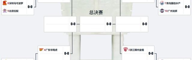 九游体育-CBA季后赛对阵出炉：北京挑战上海 广厦面对山西