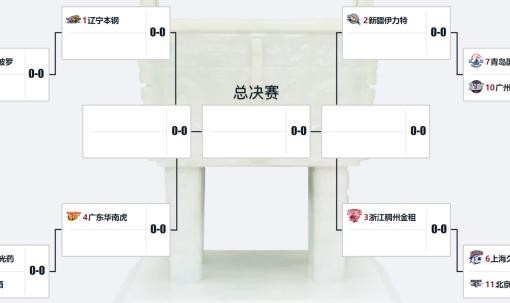 九游体育-CBA季后赛对阵出炉：北京挑战上海 广厦面对山西