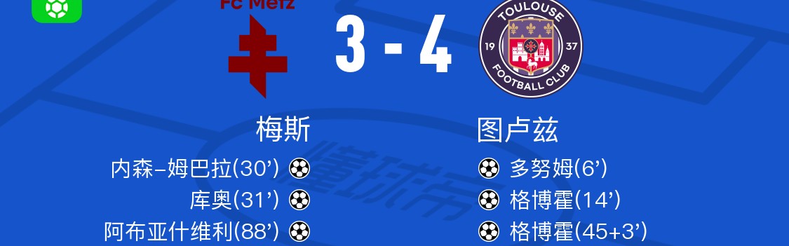 欧冠赛程-图卢兹4-3梅斯，格博霍双响，马里奥-绍尔破门